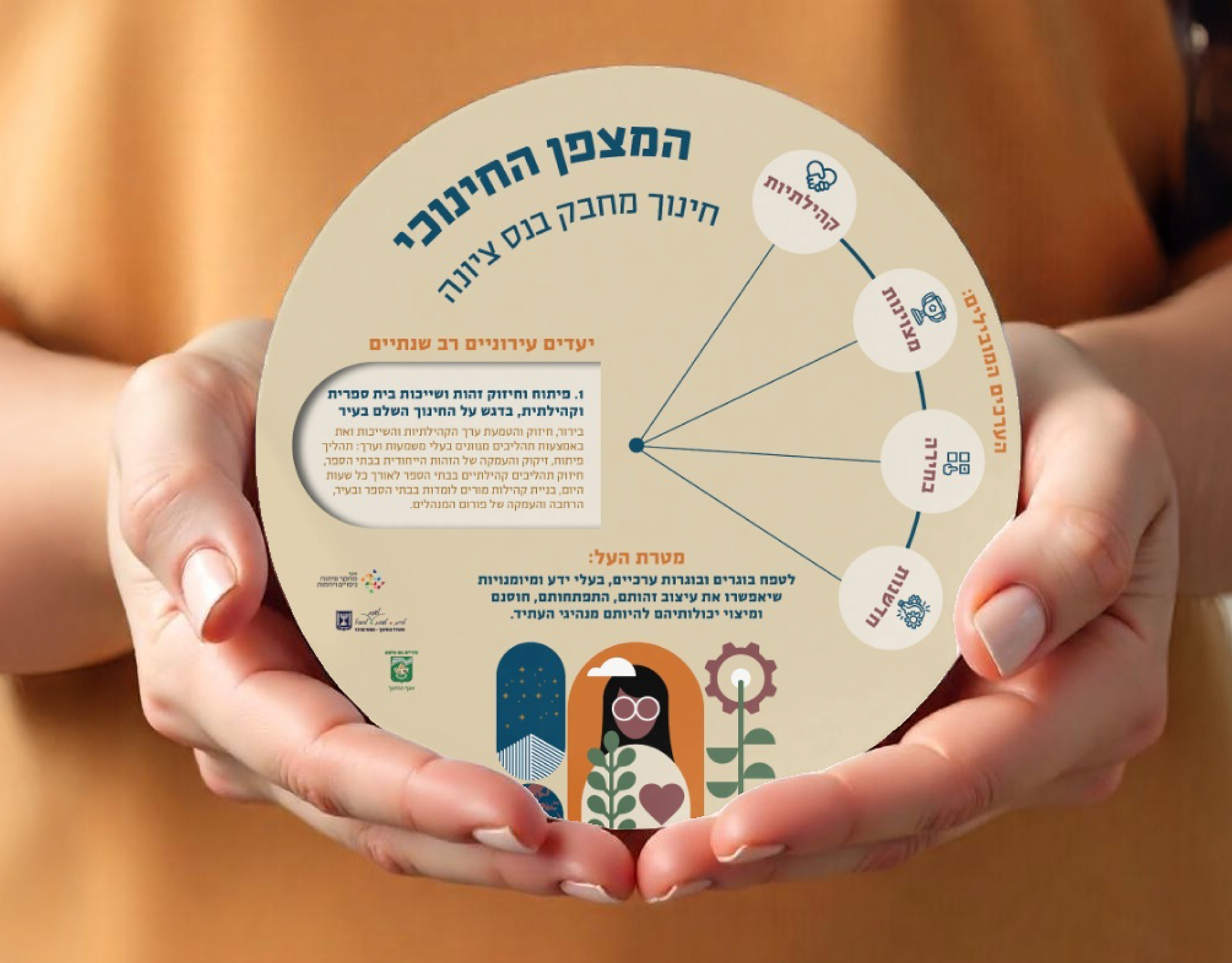 ness ziona project cover